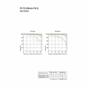 Sony FE 12-24mm f/4 G