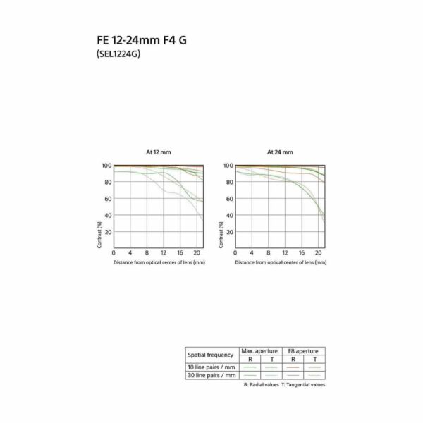 Sony FE 12-24mm f/4 G