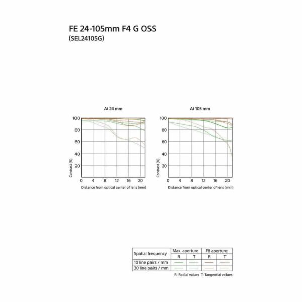 Sony FE 24-105mm f/4 G OSS