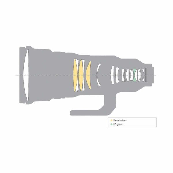 Sony FE 400mm f/2.8 G Master OSS