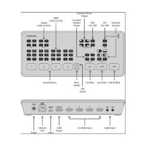Blackmagic Design Atem Mini