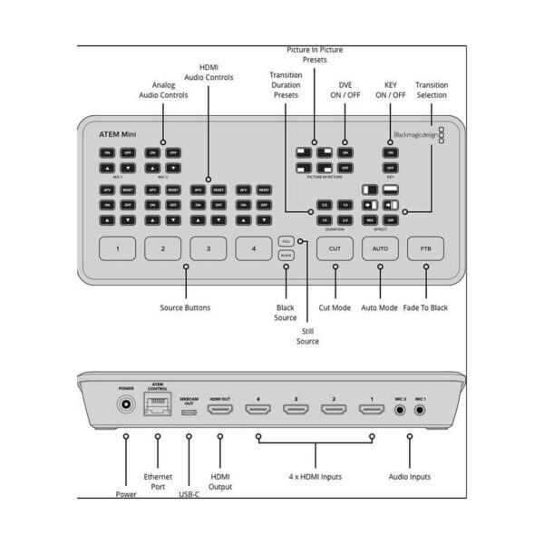 Blackmagic Design Atem Mini