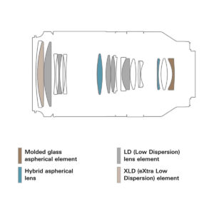 Tamron 70-180mm f/2.8 DI III VXD – Sony E