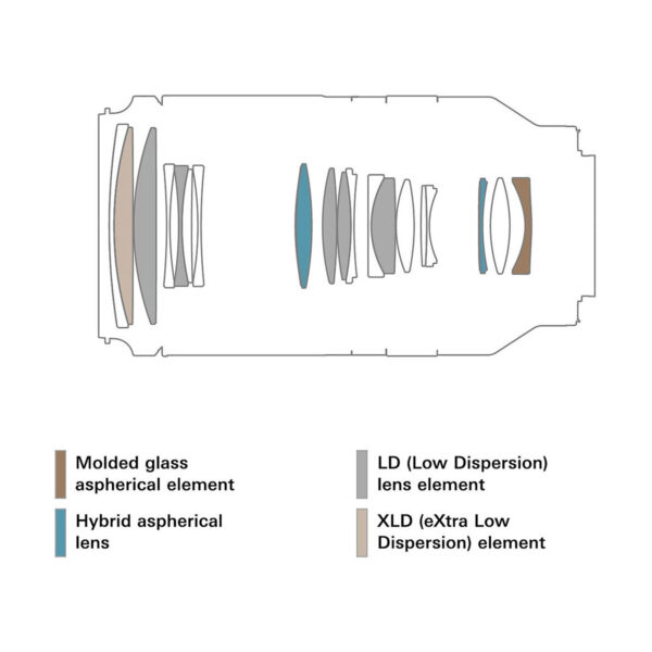 Tamron 70-180mm f/2.8 DI III VXD – Sony E