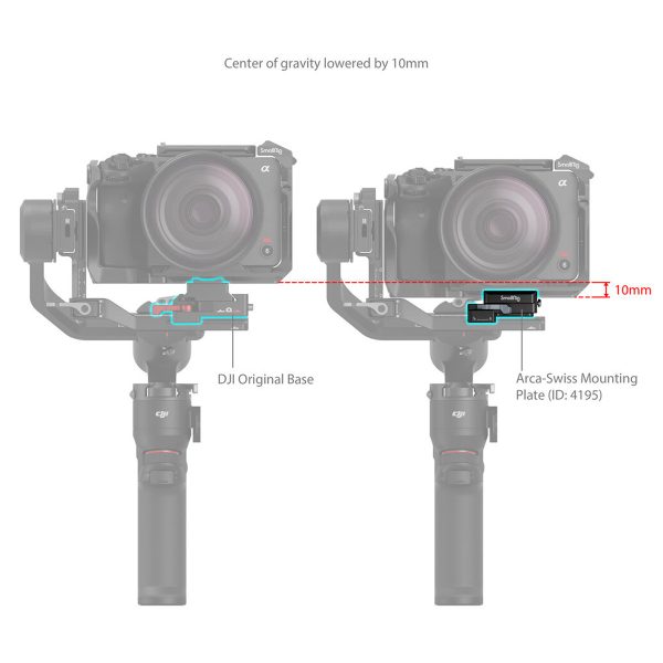 Kaksi kardaanikameraa on esitetty vierekkäin. Oikeanpuoleinen käyttää SmallRig 4195 Arca-Swiss Mount Plate -levyä DJI RS 3 Minille, mikä alentaa sen painopistettä 10 mm verrattuna vasemmanpuoleiseen kameraan DJI:n jalustalla. Tarrat korostavat näitä eroja.