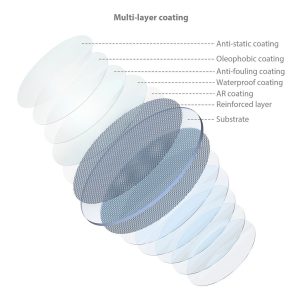 Kaavio SmallRig 4217 MagEase Magnetic 1/4 Effect Black Mist Filter Kit 52mm -suodatinsarjasta, jossa näkyy monikerroksinen pinnoite: antistaattinen, oleofobinen, likaantumista estävä, vedenpitävä, AR-pinnoite, vahvistettu kerros ja substraatti merkittyinä läpikuultavina levyinä.