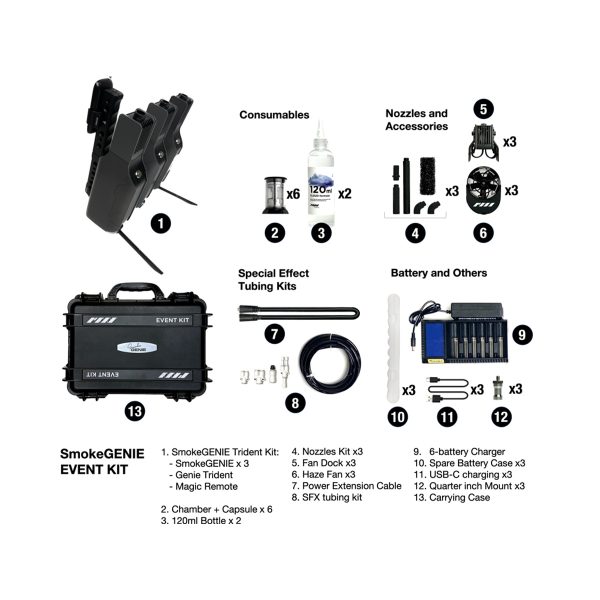 PMI SmokeGENIE - Event Kit9 PMI SmokeGENIE - Event Kit