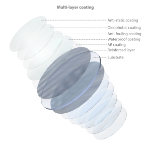 SmallRig 4388 MagEase Magneettinen CPL-suodatinpaketin (52 mm) kaavio, jossa näkyvät päällekkäiset läpikuultavat levyt jokaiselle kerrokselle: antistaattinen, oleofobinen, likaantumista estävä, vedenpitävä, AR-pinnoite, vahvistettu pinnoite ja substraatti.