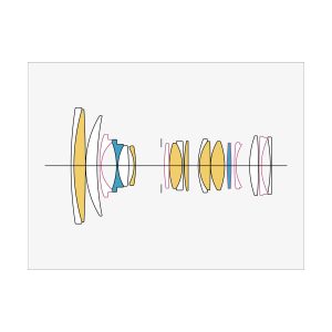 Diagram showing a cross-section of the Sigma 24-70mm f/2.8 DG DN II Art lens for the Sony E, with several groups of glass elements of different shapes - some of which are yellow, blue or pink. Includes €200 cashback.