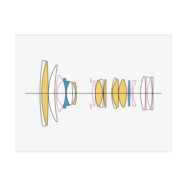 Diagram showing a cross-section of the Sigma 24-70mm f/2.8 DG DN II Art lens for the Sony E, with several groups of glass elements of different shapes - some of which are yellow, blue or pink. Includes €200 cashback.